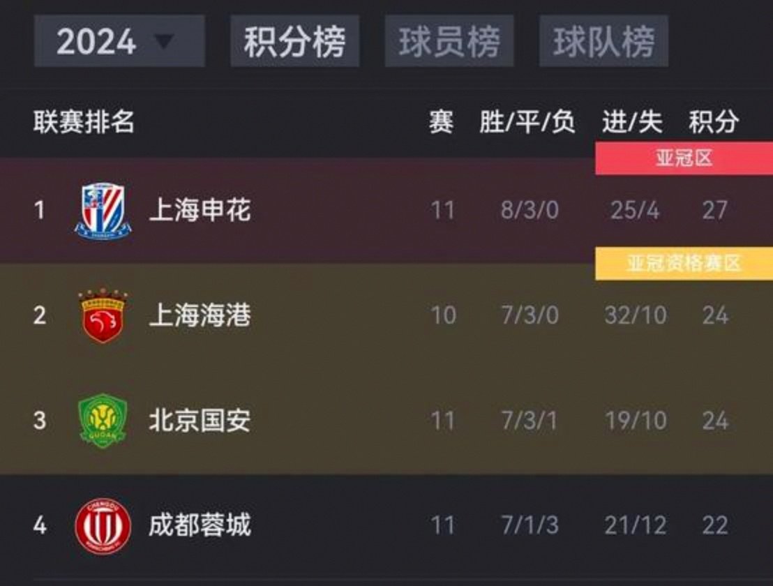 山东泰山主场收获重要胜利，积分榜前进一步的简单介绍